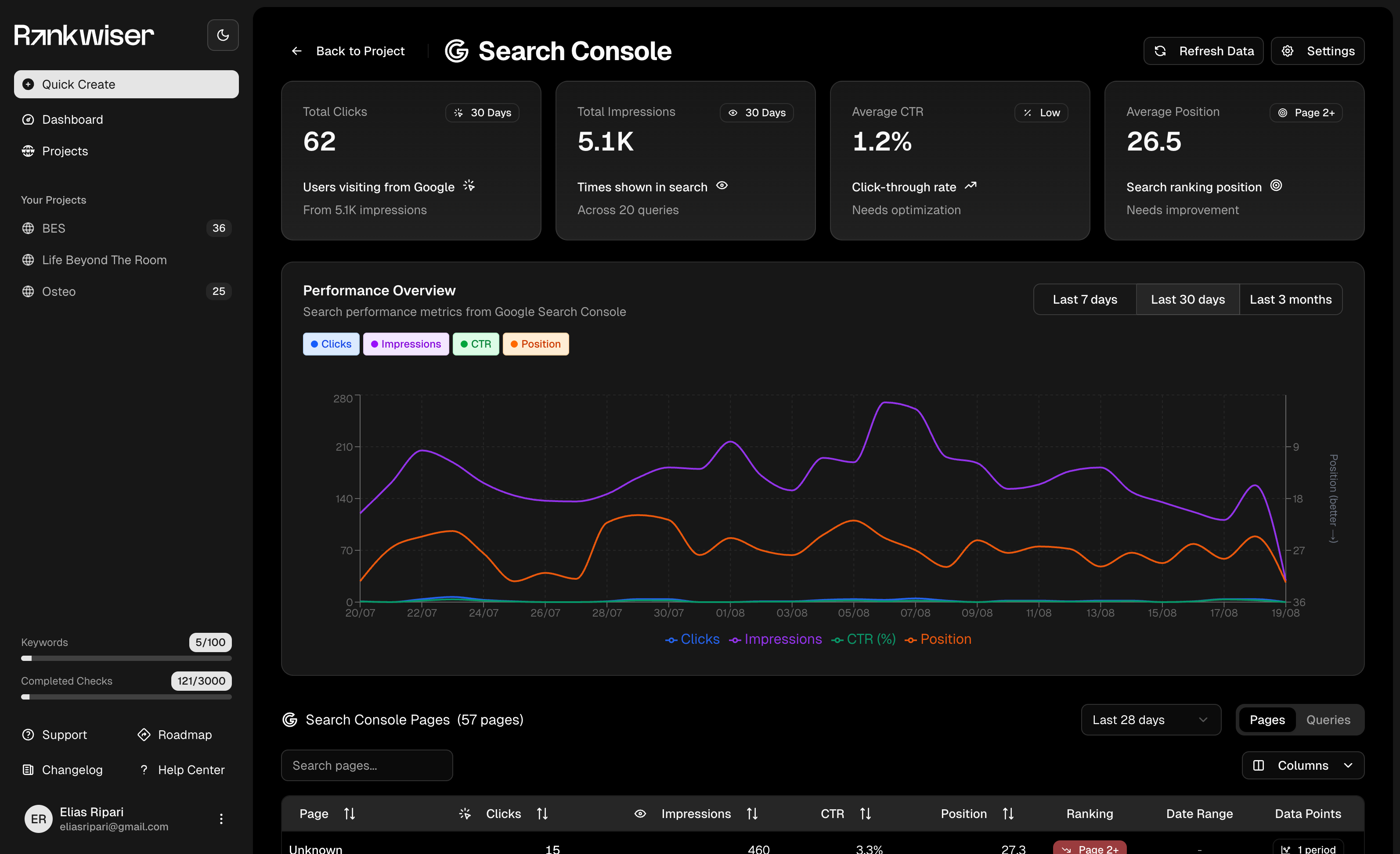 Google Search Console Integration